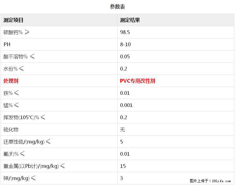 【桂林三鑫新型材料】PVC管材专用复合钙 超细改性碳酸钙 - 其他广告 - 广告专区 - 大理分类信息 - 大理28生活网 dali.28life.net