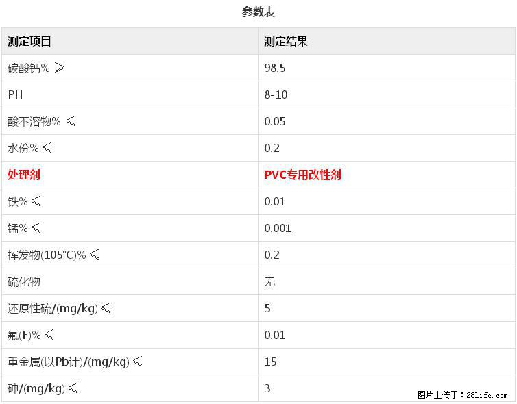【桂林三鑫新型材料】电线电缆专用复合钙 超细改性碳酸钙 - 其他广告 - 广告专区 - 大理分类信息 - 大理28生活网 dali.28life.net
