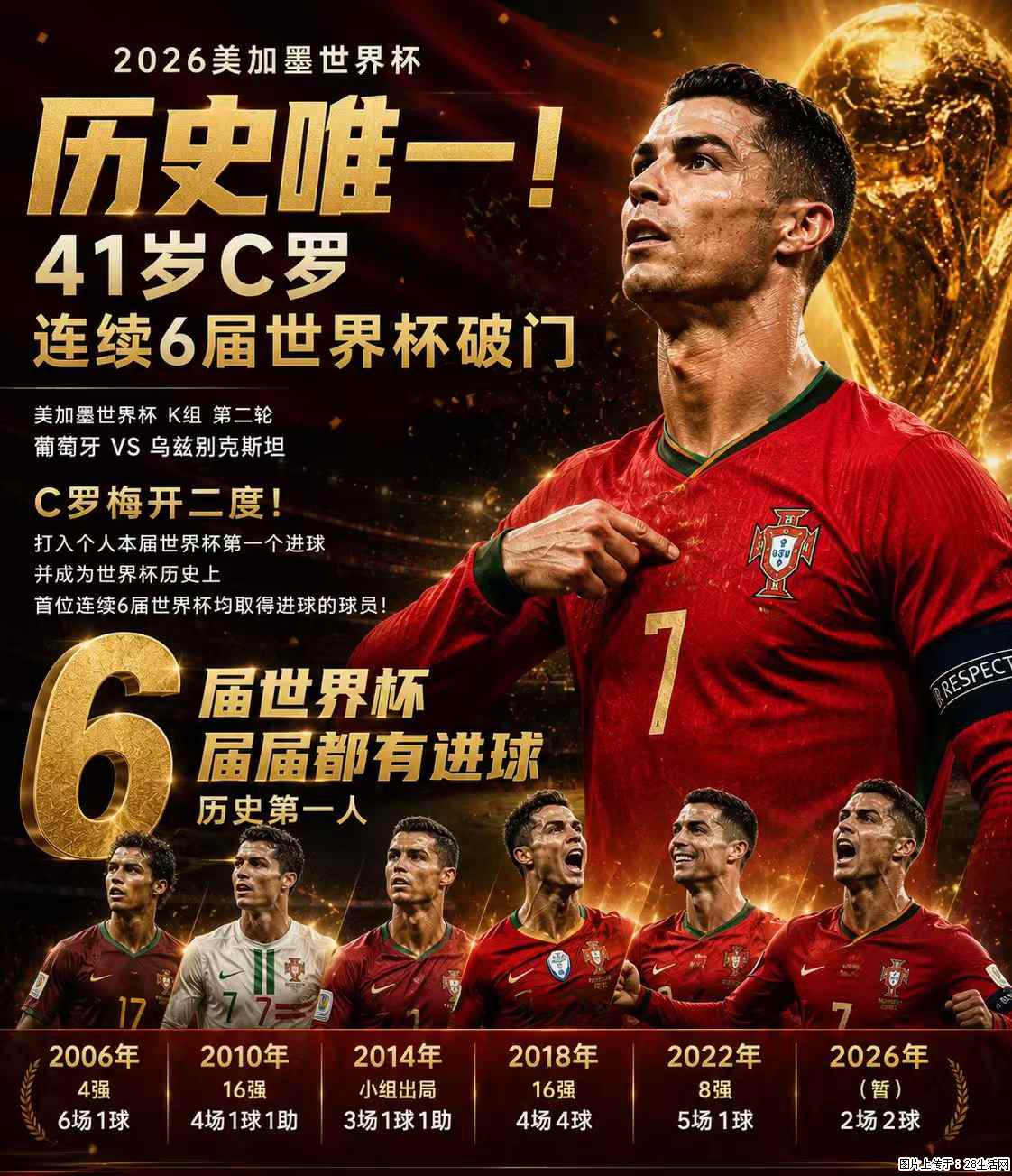 2026美加墨世界杯 历史唯一!41岁C罗 连续6届世界杯破门 - 运动休闲 - 大理生活社区 - 大理28生活网 dali.28life.net