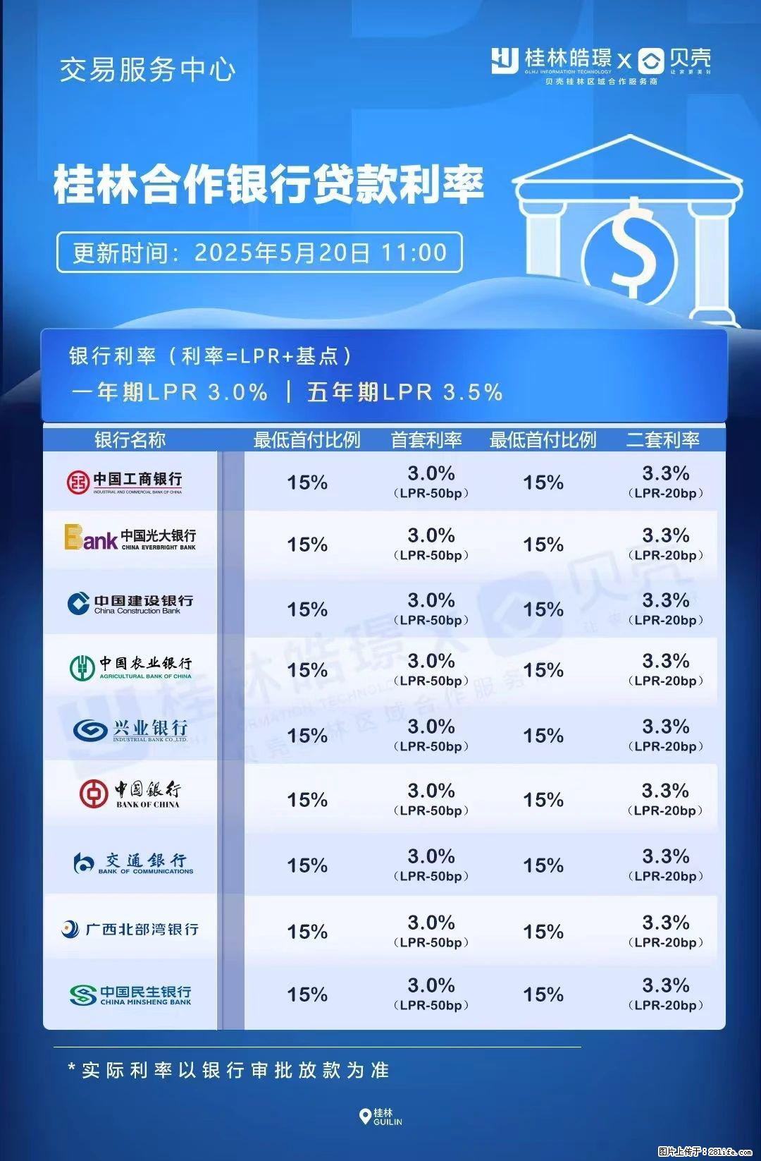 重磅！降息！桂林房贷利率3.0% - 大理生活资讯 - 大理28生活网 dali.28life.net